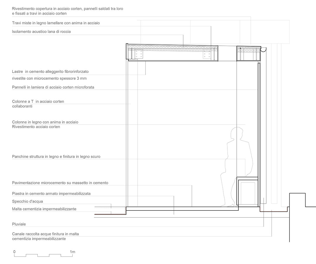 Ex-Cinema Conversion Detailed Plan