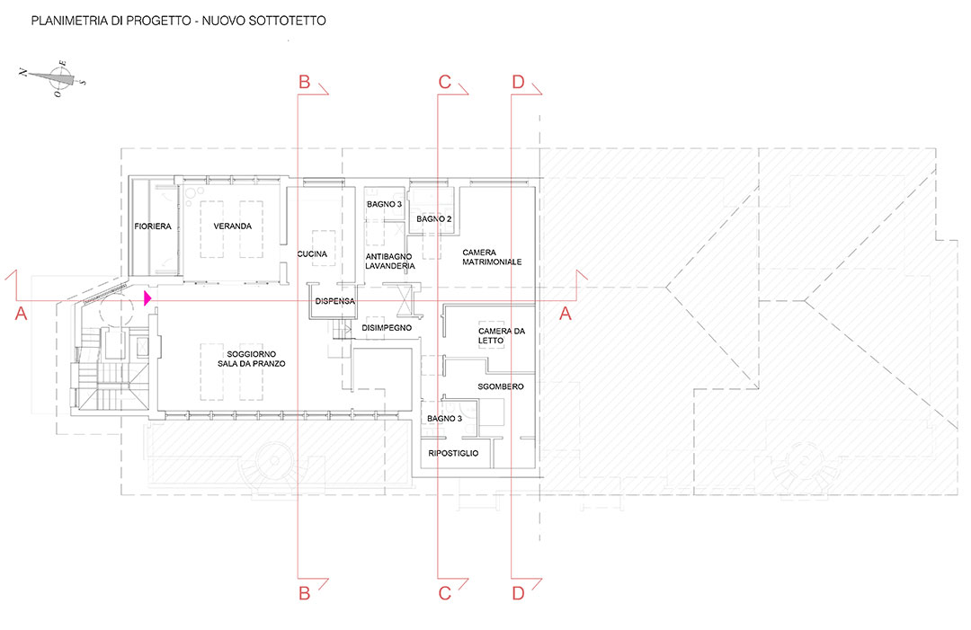 Self-contained Flat Development